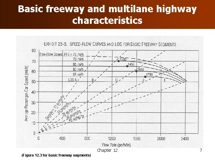 Basic freeway and multilane highway characteristics Chapter 12 (Figure 12. 3 for basic freeway