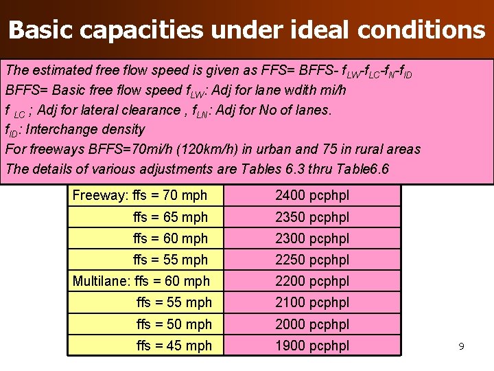 Basic capacities under ideal conditions The estimated free flow speed is given as FFS=