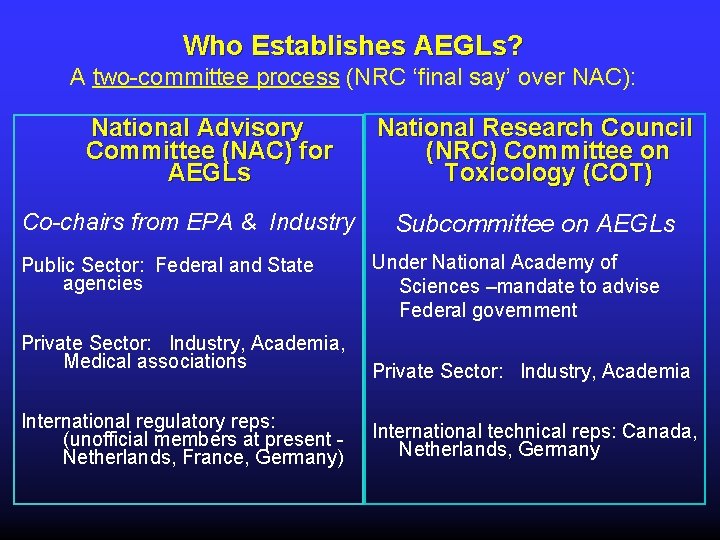 Who Establishes AEGLs? A two-committee process (NRC ‘final say’ over NAC): National Advisory Committee