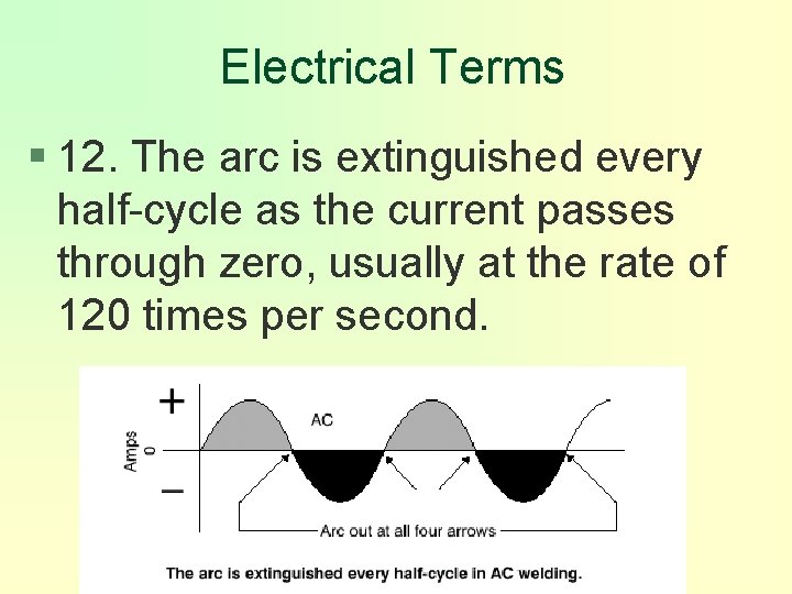 Electrical Terms § 12. The arc is extinguished every half-cycle as the current passes