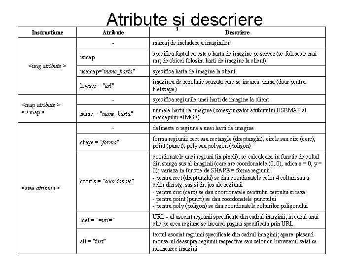 Atribute și descriere Instructiune Atribute - <img atribute > <map atribute > < /