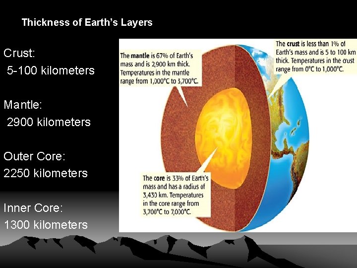 Thickness of Earth’s Layers Crust: 5 -100 kilometers Mantle: 2900 kilometers Outer Core: 2250