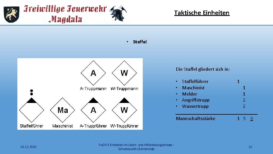 Taktische Einheiten • Staffel Die Staffel gliedert sich in: • • • Staffelführer Maschinist