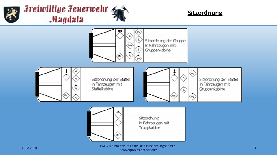 Sitzordnung 02. 12. 2020 Fw. DV 3 Einheiten im Lösch- und Hilfeleistungseinsatz Schwerpunkt Löscheinsatz