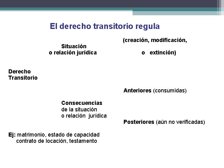 El derecho transitorio regula (creación, modificación, Situación o relación jurídica o extinción) Derecho Transitorio