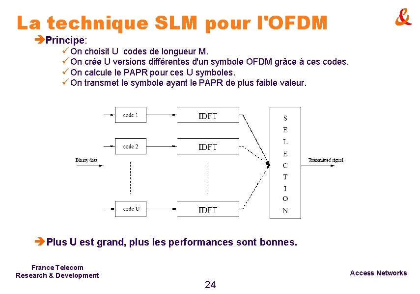 La technique SLM pour l'OFDM èPrincipe: üOn choisit U codes de longueur M. üOn