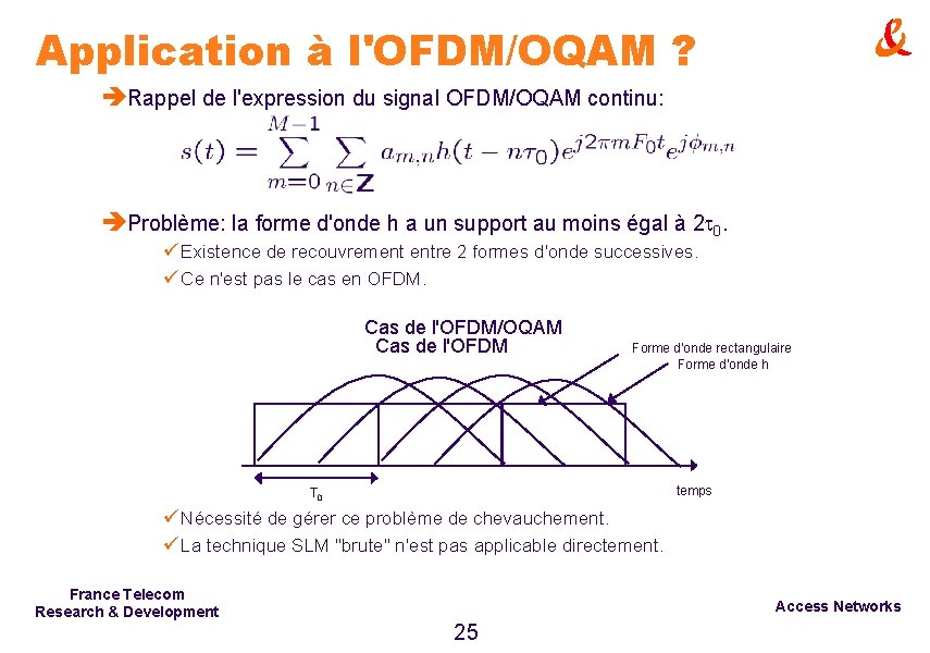 Application à l'OFDM/OQAM ? èRappel de l'expression du signal OFDM/OQAM continu: èProblème: la forme