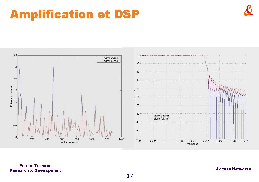 Amplification et DSP France Telecom Research & Development Access Networks 37 