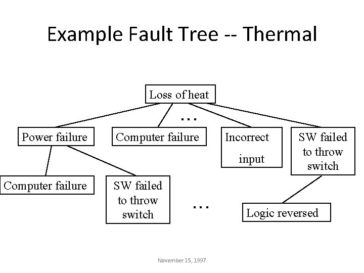 Example Fault Tree -- Thermal Loss of heat . . . Power failure Computer