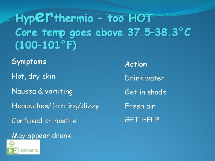 erthermia – too HOT Hyp Core temp goes above 37. 5– 38. 3°C (100–