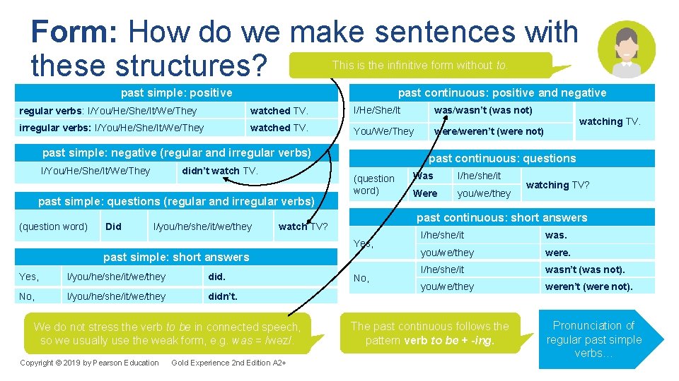 Form: How do we make sentences with these structures? This is the infinitive form