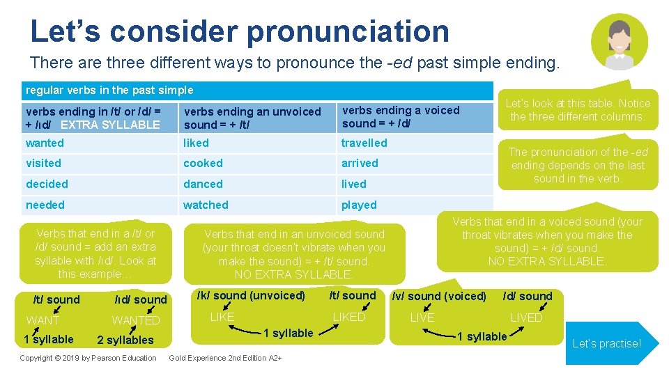 Let’s consider pronunciation There are three different ways to pronounce the -ed past simple