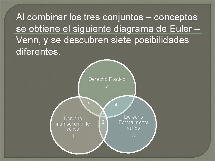 Al combinar los tres conjuntos – conceptos se obtiene el siguiente diagrama de Euler