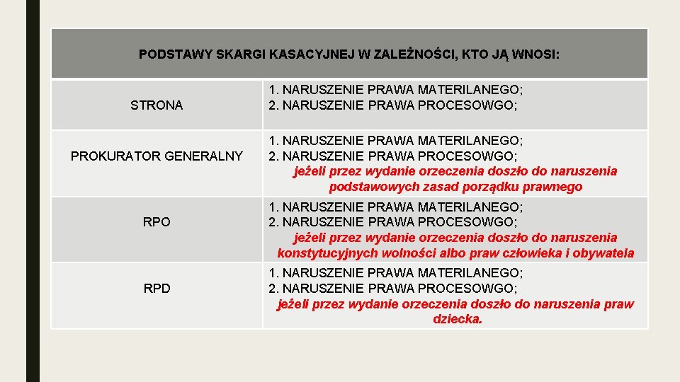 PODSTAWY SKARGI KASACYJNEJ W ZALEŻNOŚCI, KTO JĄ WNOSI: STRONA PROKURATOR GENERALNY RPO RPD 1. PODSTAWY SKARGI KASACYJNEJ W ZALEŻNOŚCI, KTO JĄ WNOSI: STRONA PROKURATOR GENERALNY RPO RPD 1.