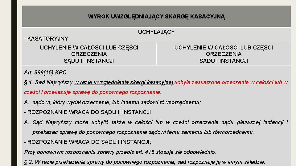 WYROK UWZGLĘDNIAJĄCY SKARGĘ KASACYJNĄ UCHYLAJĄCY - KASATORYJNY UCHYLENIE W CAŁOŚCI LUB CZĘŚCI ORZECZENIA SĄDU