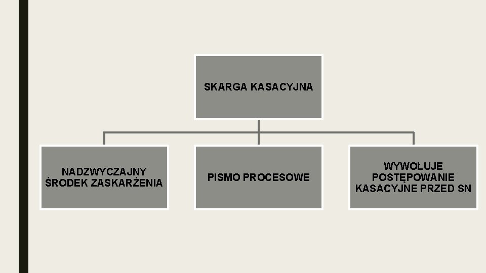 SKARGA KASACYJNA NADZWYCZAJNY ŚRODEK ZASKARŻENIA PISMO PROCESOWE WYWOŁUJE POSTĘPOWANIE KASACYJNE PRZED SN 