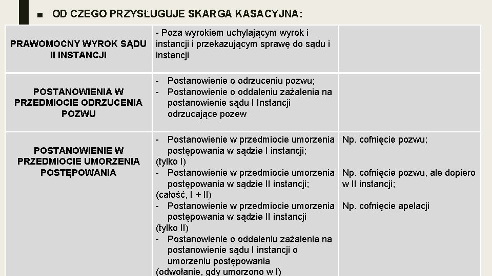 ■ OD CZEGO PRZYSŁUGUJE SKARGA KASACYJNA: PRAWOMOCNY WYROK SĄDU II INSTANCJI - Poza wyrokiem