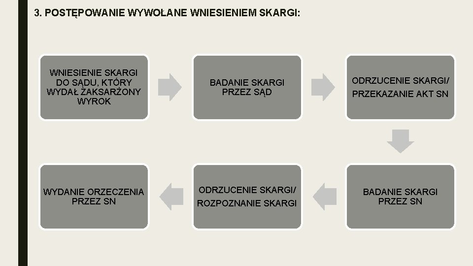 3. POSTĘPOWANIE WYWOŁANE WNIESIENIEM SKARGI: WNIESIENIE SKARGI DO SĄDU, KTÓRY WYDAŁ ZAKSARŻONY WYROK WYDANIE 3. POSTĘPOWANIE WYWOŁANE WNIESIENIEM SKARGI: WNIESIENIE SKARGI DO SĄDU, KTÓRY WYDAŁ ZAKSARŻONY WYROK WYDANIE