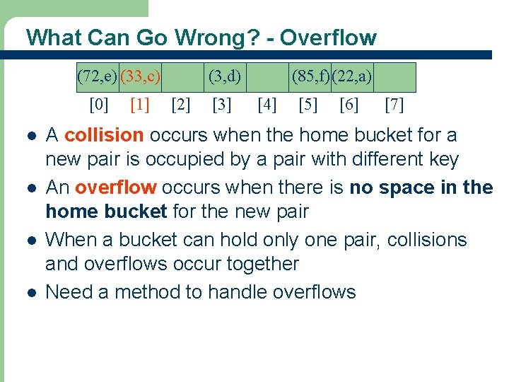 What Can Go Wrong? - Overflow (72, e) (33, c) [0] l l 19