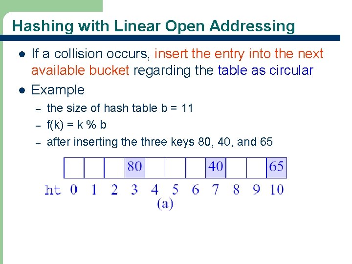 Hashing with Linear Open Addressing l l If a collision occurs, insert the entry