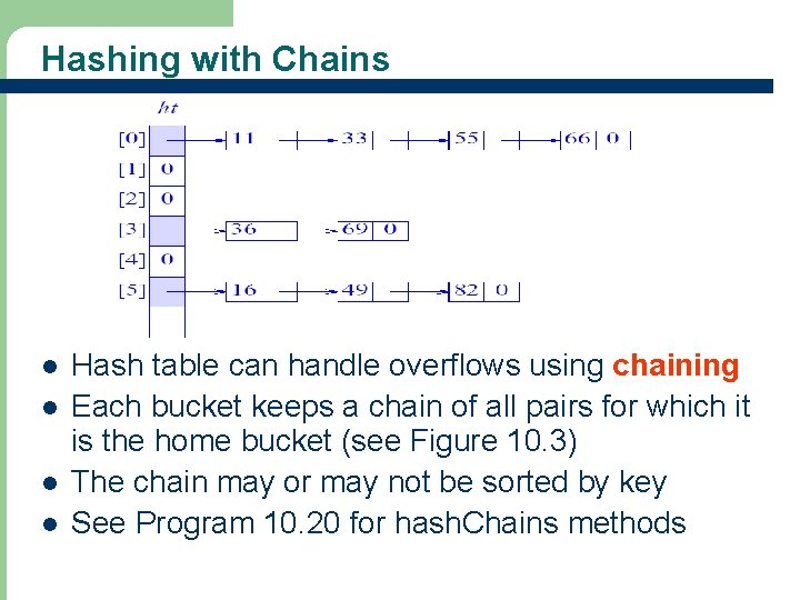 Hashing with Chains l l 34 Hash table can handle overflows using chaining Each