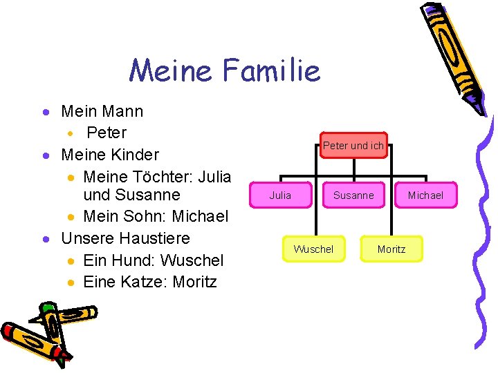 Meine Familie · Mein Mann · Peter · Meine Kinder · Meine Töchter: Julia