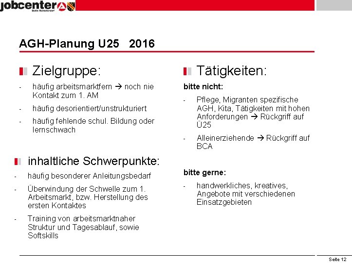 AGH-Planung U 25 2016 Zielgruppe: - häufig arbeitsmarktfern noch nie Kontakt zum 1. AM