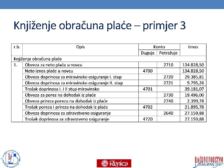 Knjiženje obračuna plaće – primjer 3 