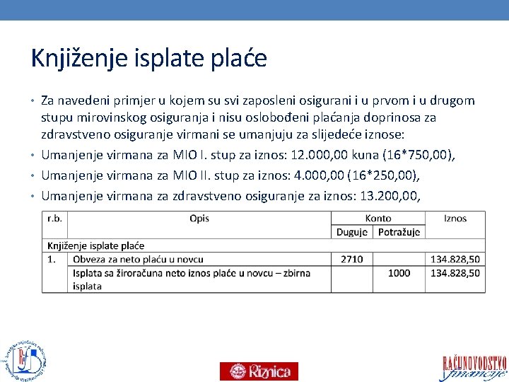 Knjiženje isplate plaće • Za navedeni primjer u kojem su svi zaposleni osigurani i