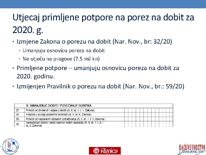 Utjecaj primljene potpore na porez na dobit za 2020. g. • Izmjene Zakona o