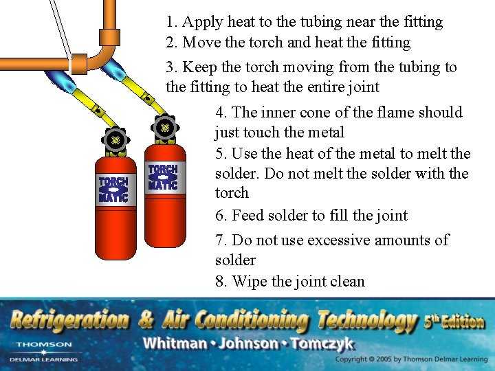 1. Apply heat to the tubing near the fitting 2. Move the torch and