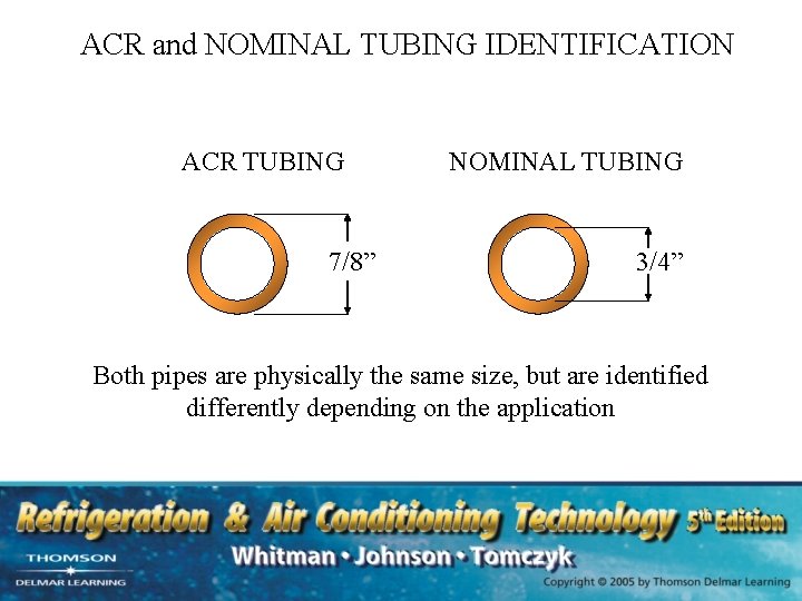 ACR and NOMINAL TUBING IDENTIFICATION ACR TUBING 7/8” NOMINAL TUBING 3/4” Both pipes are