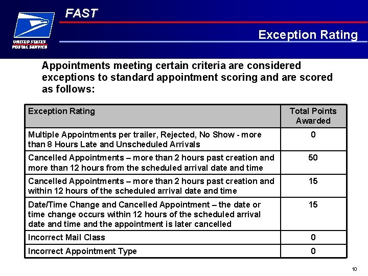 FAST Exception Rating Appointments meeting certain criteria are considered exceptions to standard appointment scoring