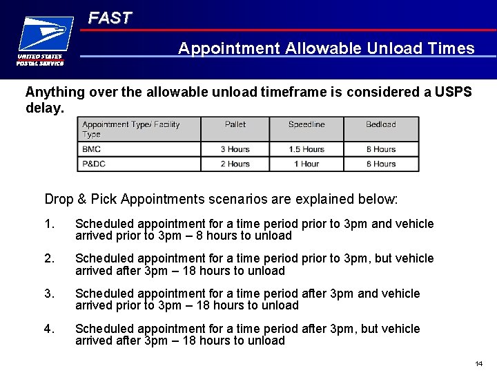 FAST Appointment Allowable Unload Times Anything over the allowable unload timeframe is considered a