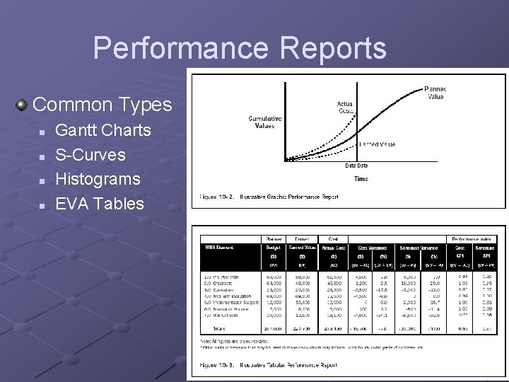 Performance Reports Common Types n n Gantt Charts S-Curves Histograms EVA Tables Performance Reports Common Types n n Gantt Charts S-Curves Histograms EVA Tables