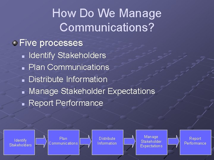 How Do We Manage Communications? Five processes n n n Identify Stakeholders Plan Communications How Do We Manage Communications? Five processes n n n Identify Stakeholders Plan Communications