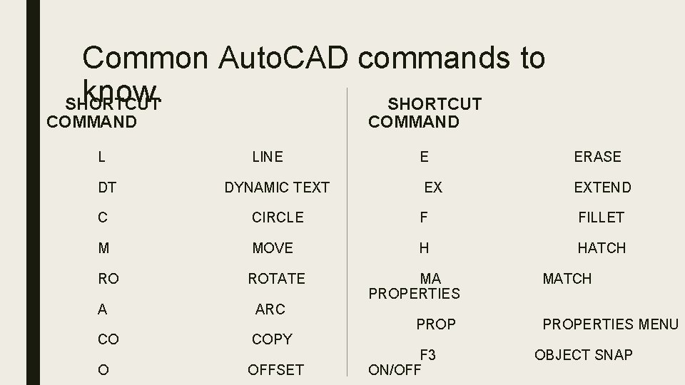 Common Auto. CAD commands to know. SHORTCUT COMMAND L DT COMMAND LINE DYNAMIC TEXT