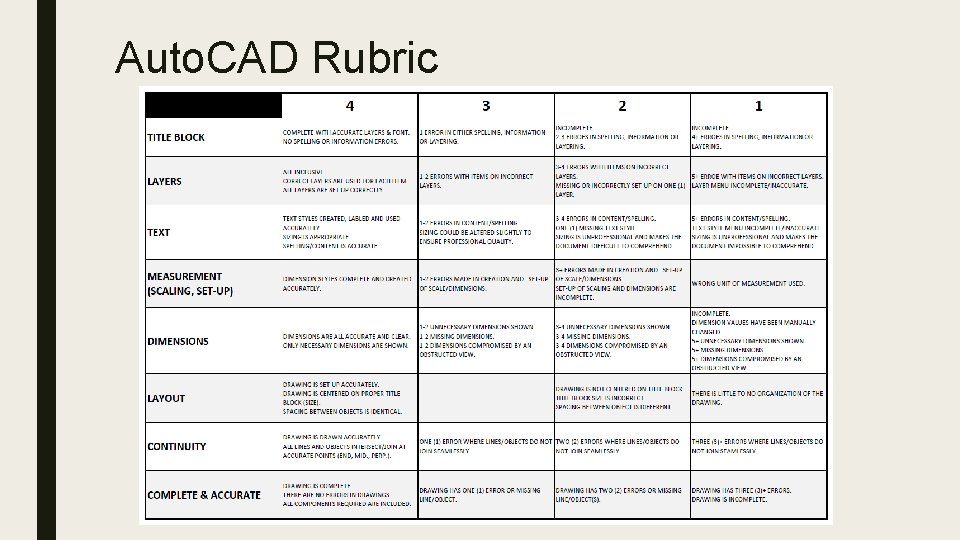 Auto. CAD Rubric 