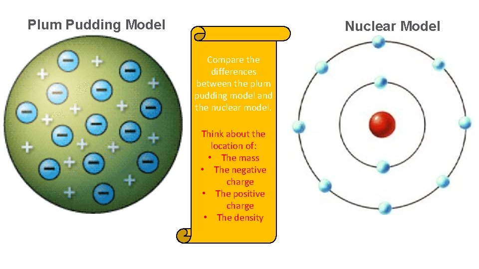 Plum Pudding Model Nuclear Model Compare the differences between the plum pudding model and