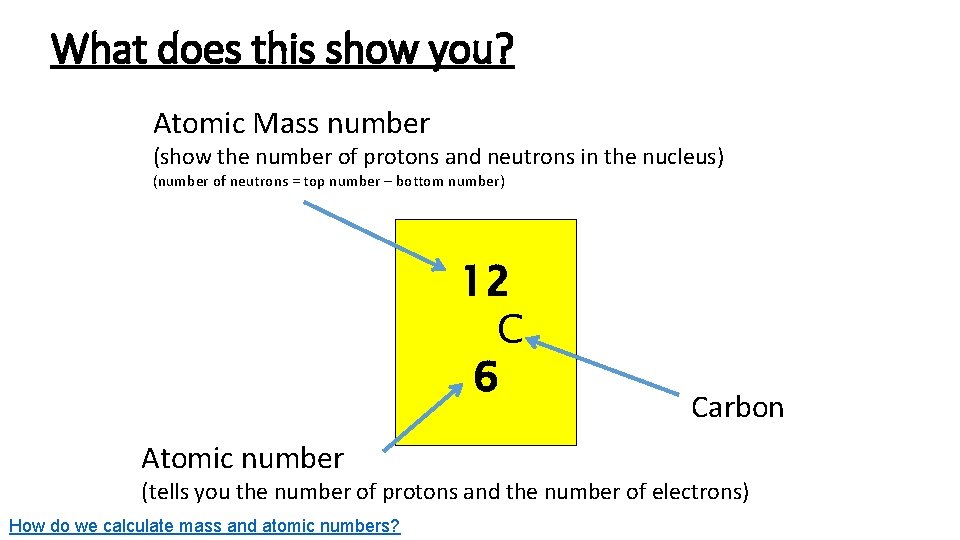 What does this show you? Atomic Mass number (show the number of protons and