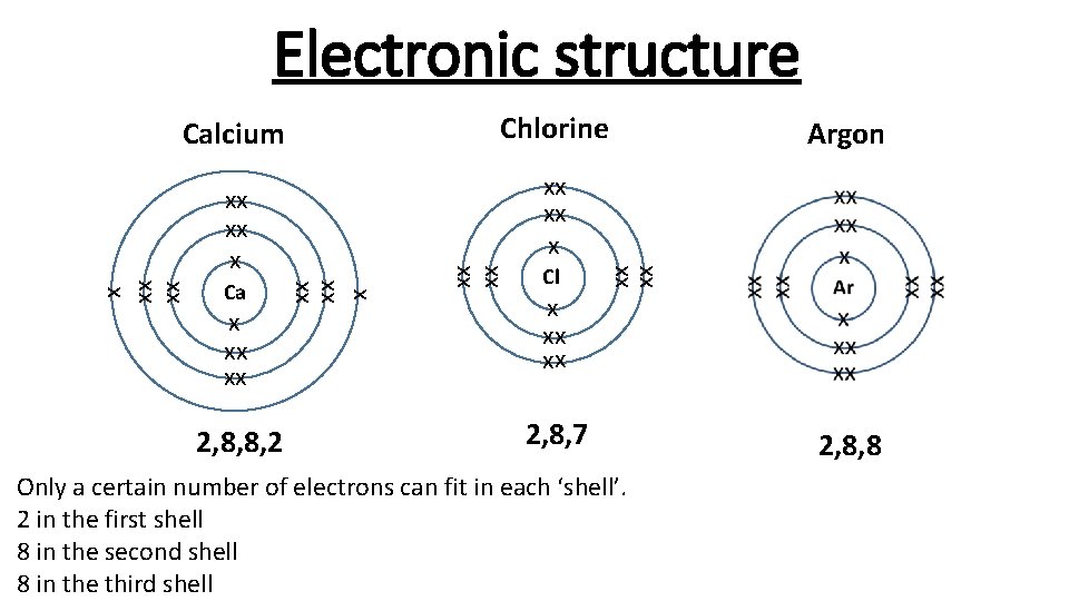 Electronic structure Calcium x xx xx 2, 8, 8, 2 Cl xx xx xx