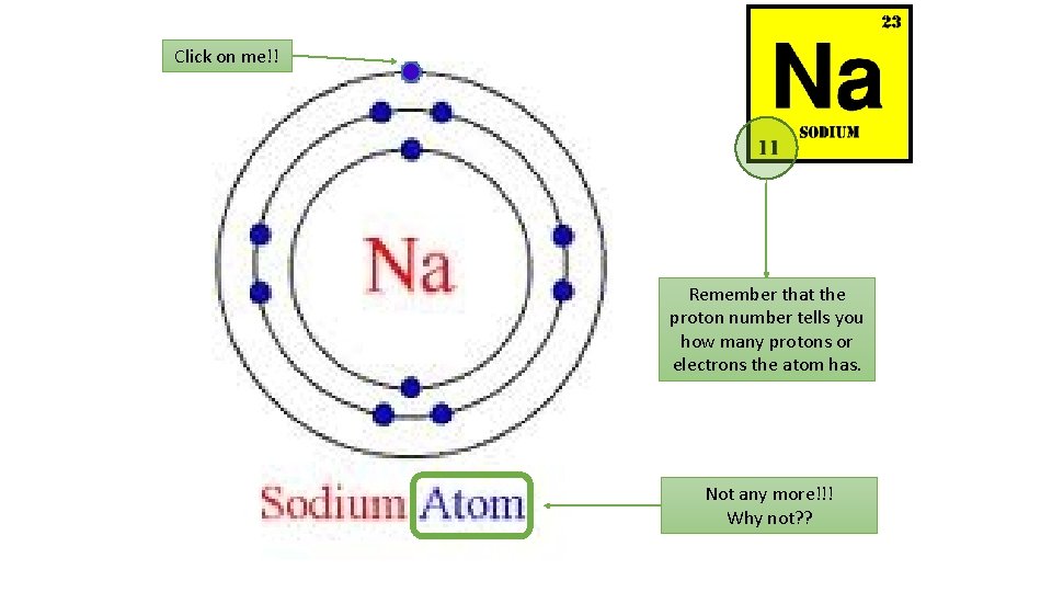 Click on me!! Remember that the proton number tells you how many protons or