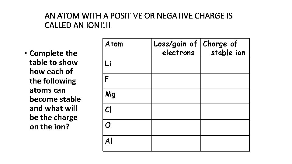 AN ATOM WITH A POSITIVE OR NEGATIVE CHARGE IS CALLED AN ION!!!! • Complete