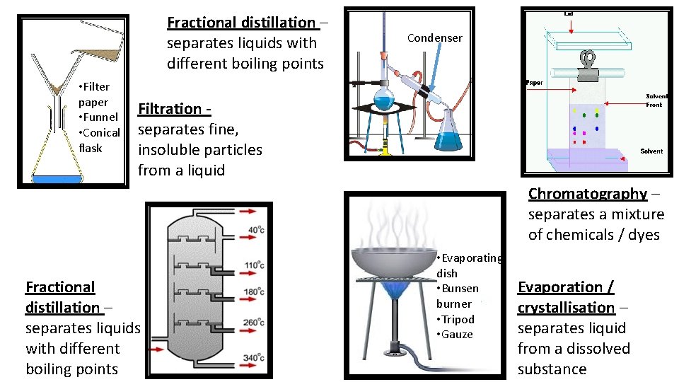 Fractional distillation – separates liquids with different boiling points • Filter paper • Funnel