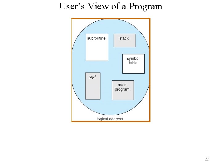 User’s View of a Program 22 