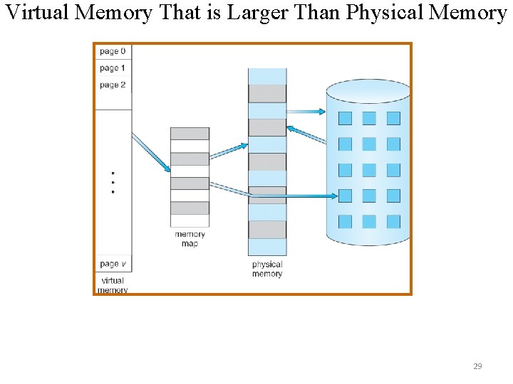 Virtual Memory That is Larger Than Physical Memory 29 