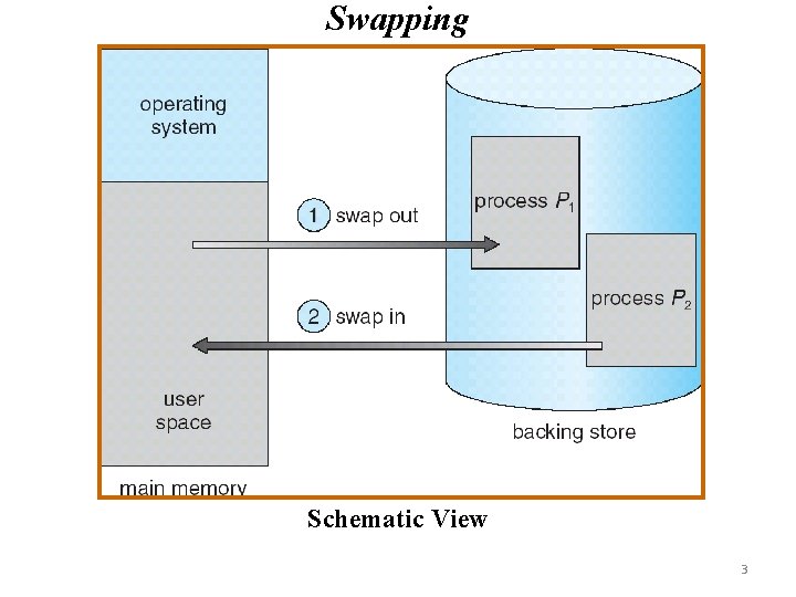 Swapping Schematic View 3 