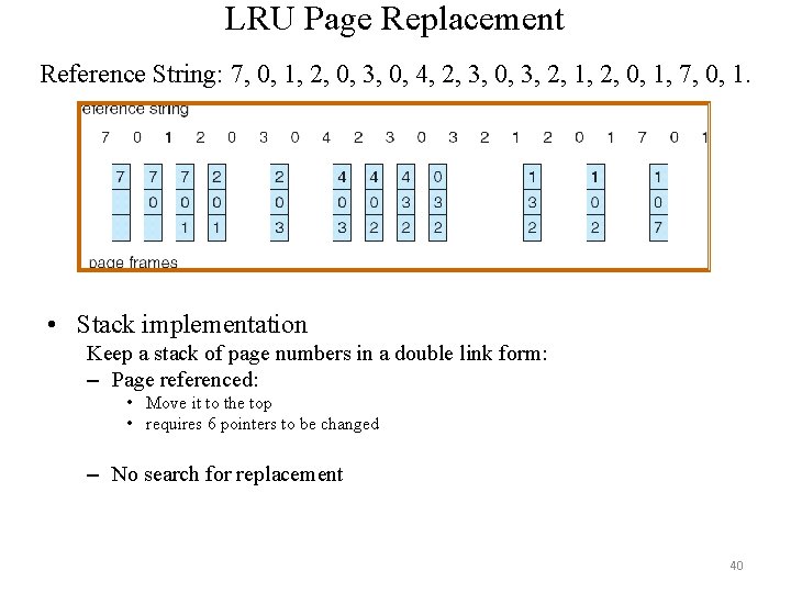 LRU Page Replacement Reference String: 7, 0, 1, 2, 0, 3, 0, 4, 2,