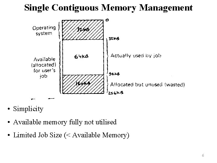 Single Contiguous Memory Management • Simplicity • Available memory fully not utilised • Limited