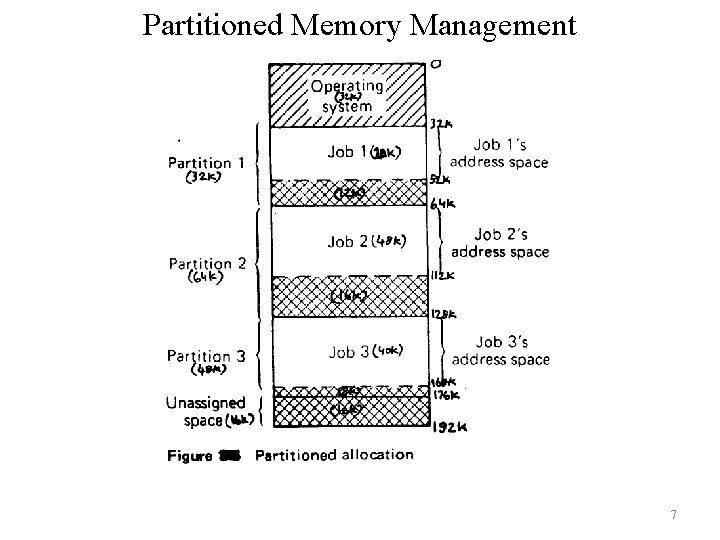 Partitioned Memory Management 7 